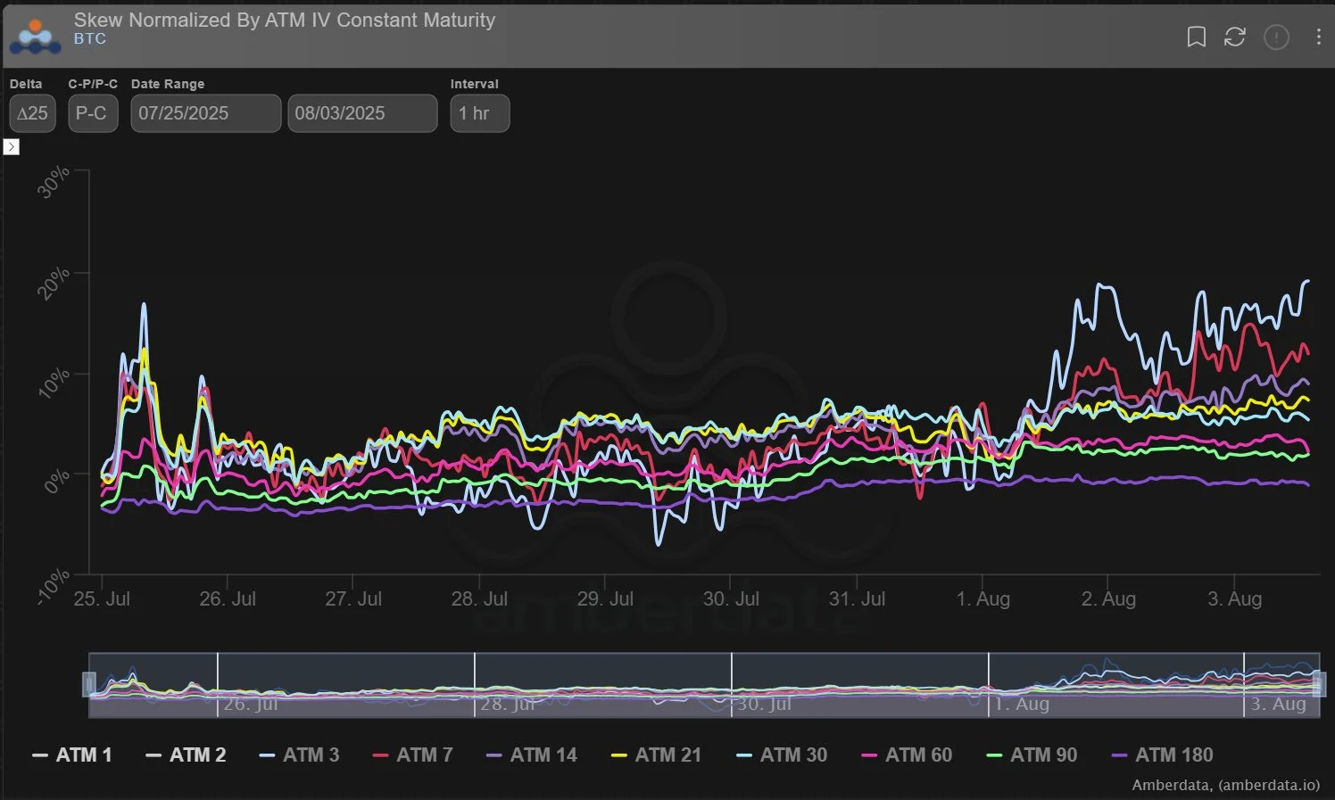 Deribit_Insights - Option Flow: Flat IV, Firm Skew - Image (3/3)