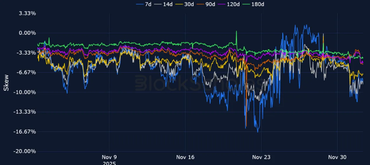 Deribit_Insights - Crypto Derivatives: Analytics Report – Week 49 - Image (12/23)