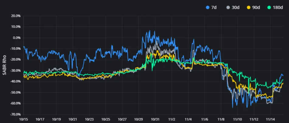 Deribit_Insights - Crypto Derivatives: Analytics Report – Week 46 - Image (11/16)