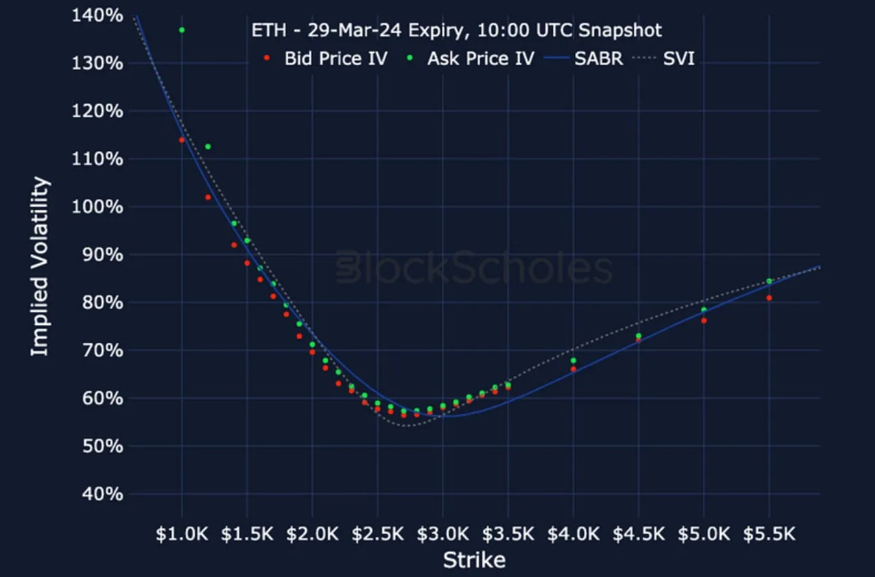 Deribit_Insights - Crypto Derivatives: Analytics Report – Week 8 - Image (17/19)