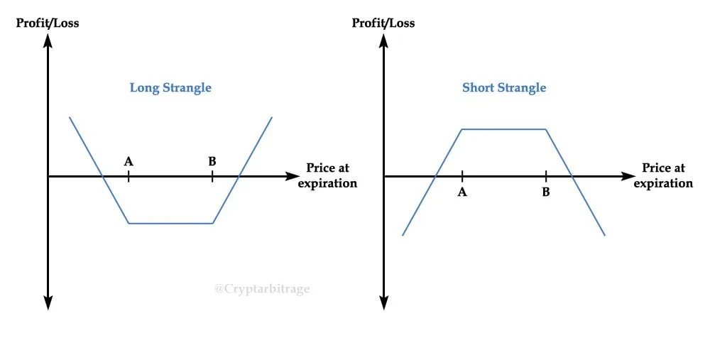 Deribit_Insights - Multi-leg Options Positions (Part 1 – Straddles and Strangles) - Image (6/7)