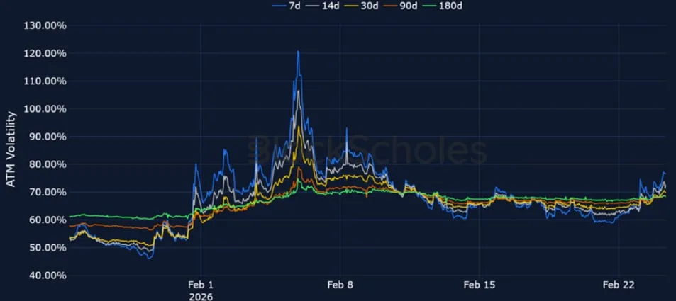 Deribit_Insights - Crypto Derivatives: Analytics Report – Week 9 - Image (13/20)