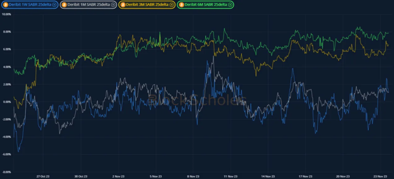 Deribit_Insights - Crypto Derivatives: Analytics Report – Week 47 - Image (11/19)
