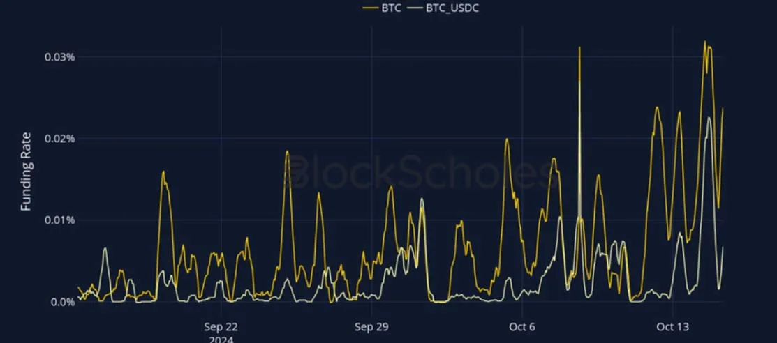 Deribit_Insights - Crypto Derivatives: Analytics Report – Week 42 - Image (8/27)