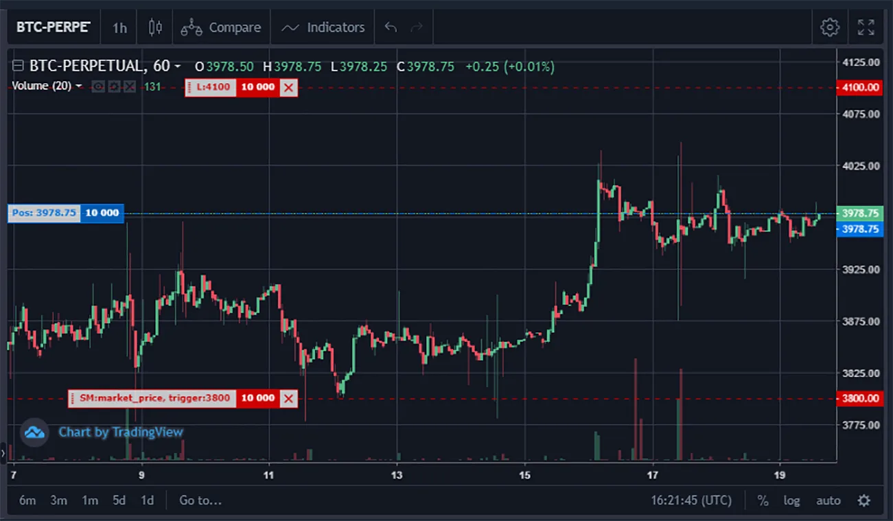 Deribit_Insights - Introduction to Reduce-only on Deribit - Image (1/1)
