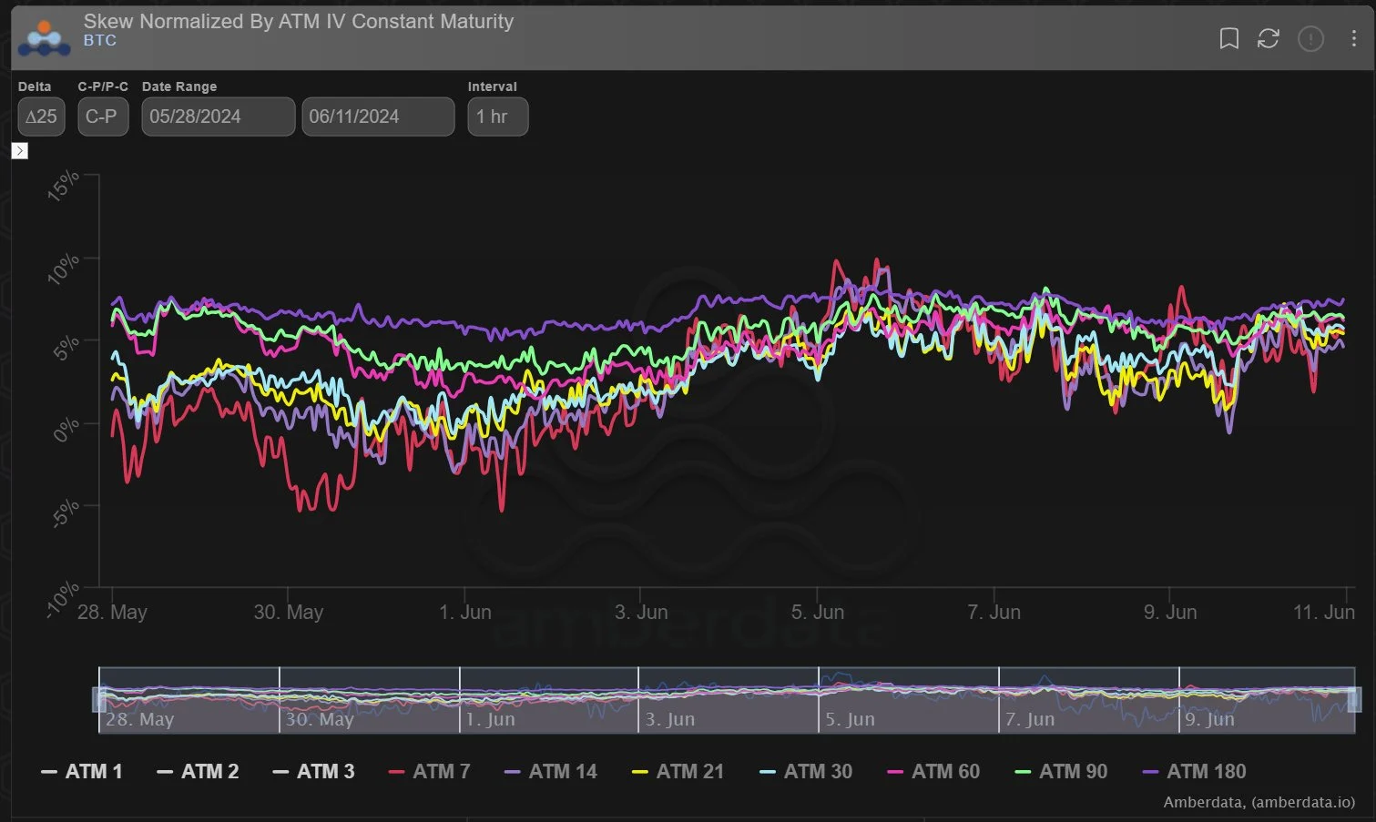 Deribit_Insights - Option Flow: Downward Selling Pressure - Image (1/3)