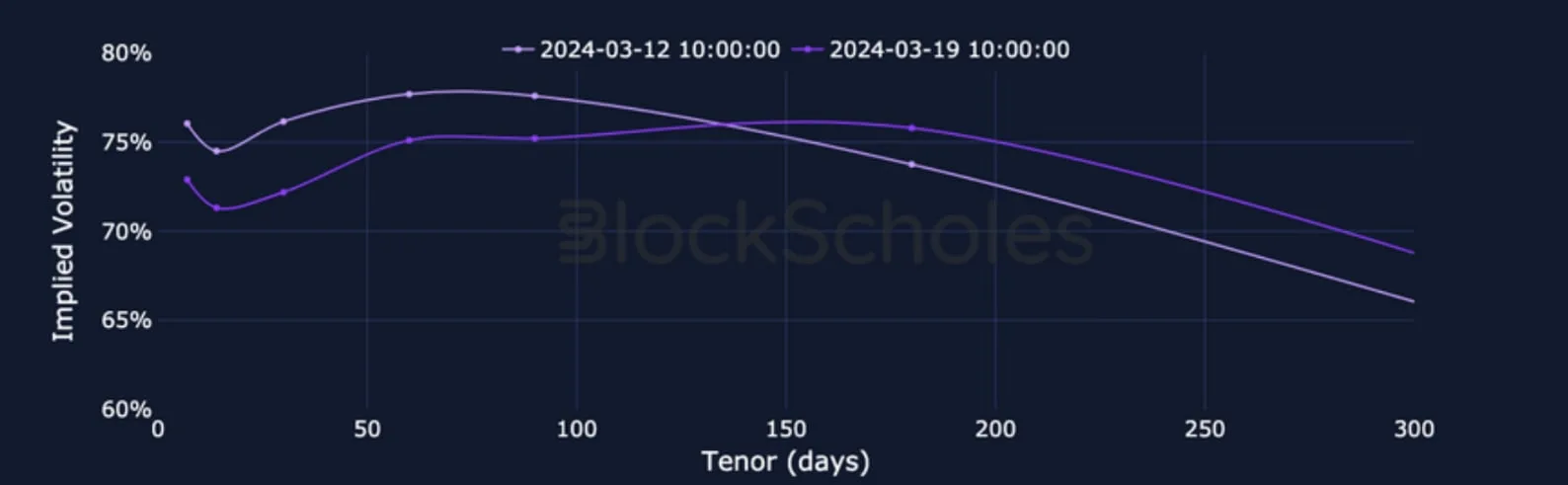 Deribit_Insights - Crypto Derivatives: Analytics Report – Week 12 - Image (11/19)