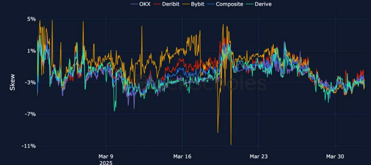 Deribit_Insights - Crypto Derivatives: Analytics Report – Week 14 - Image (17/25)