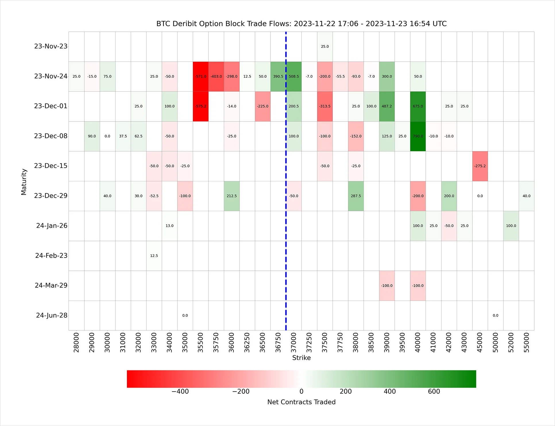 Deribit_Insights - Deribit Block Option Trade Heatmap Tracker - Image (1/2)