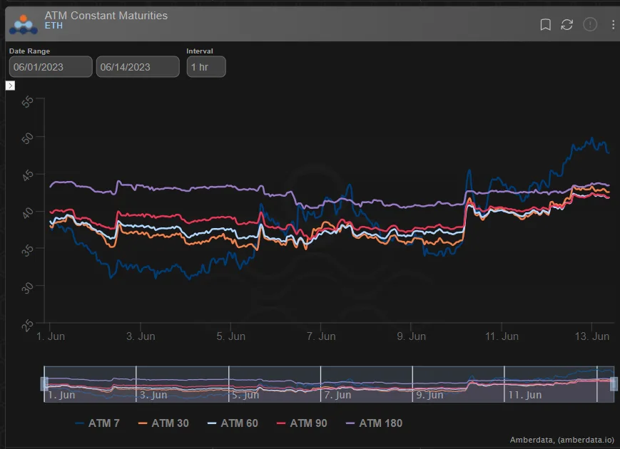 Deribit_Insights - Option Flow: Macro Week - Image (1/3)