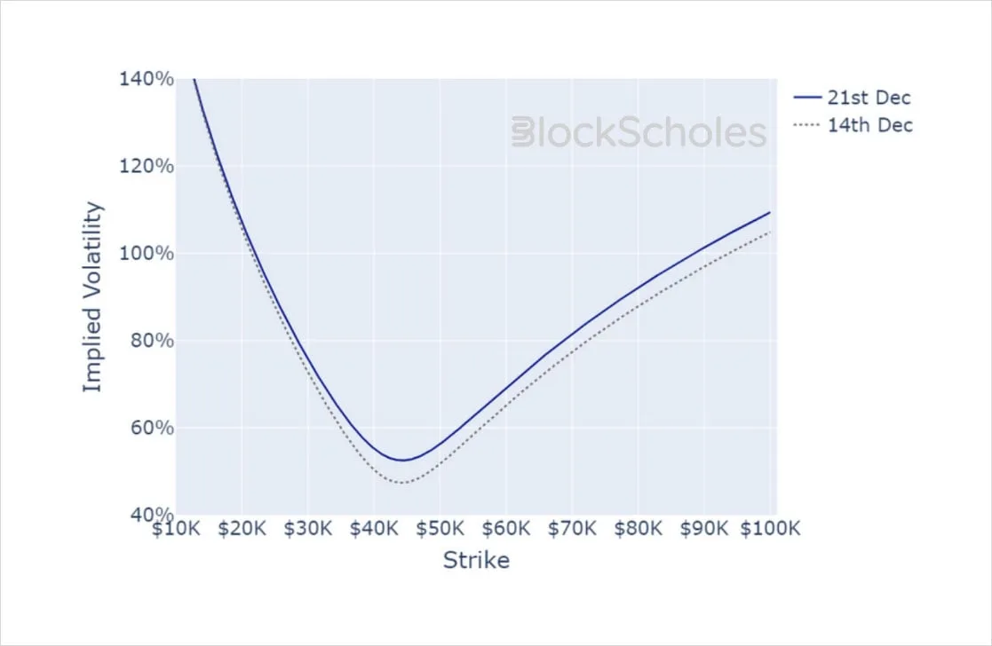 Deribit_Insights - Crypto Derivatives: Analytics Report – Week 51 - Image (18/19)