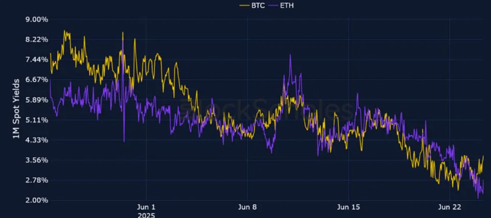 Deribit_Insights - Crypto Derivatives: Analytics Report – Week 26 - Image (1/25)