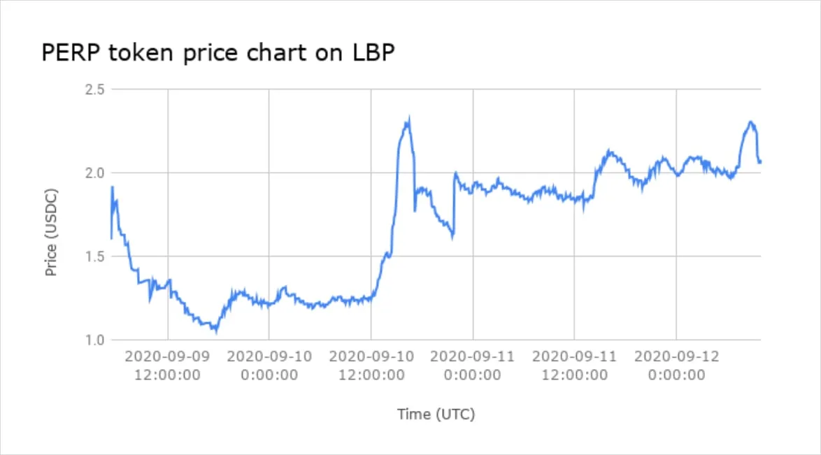 Deribit_Insights - How To Think About Token Generation Events Using DeFi - Image (1/2)