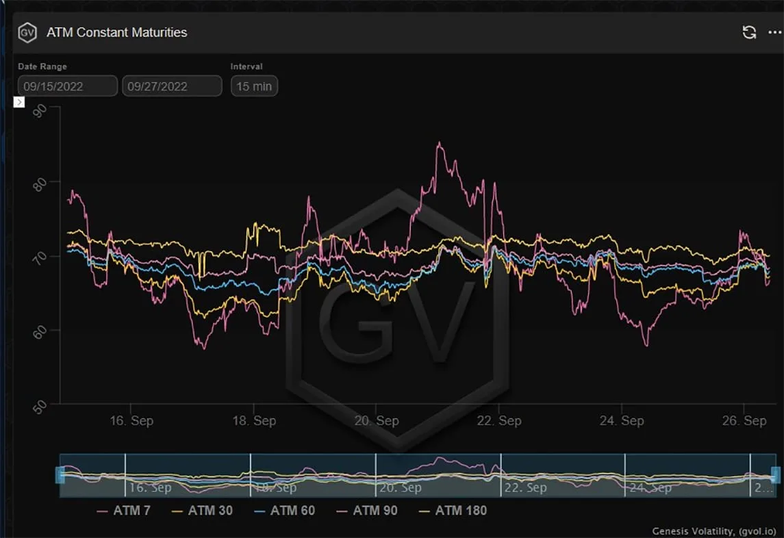 Deribit_Insights - Option Flow – Week 39, 2022 - Image (1/6)