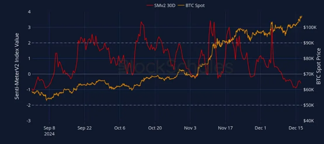 Deribit_Insights - Crypto Derivatives: Analytics Report – Week 51 - Image (3/27)