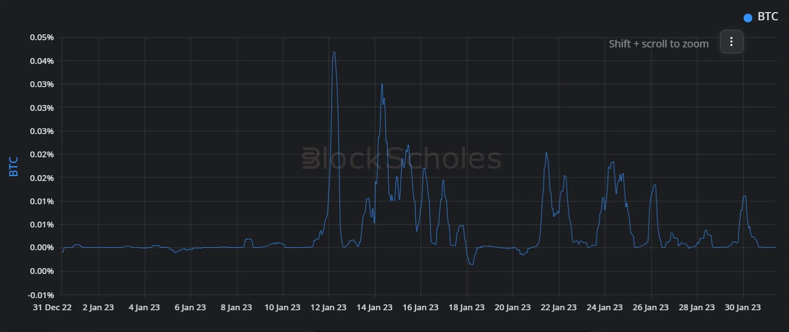 Deribit_Insights - Crypto Derivatives: Analytics Report – Week 5 - Image (3/14)
