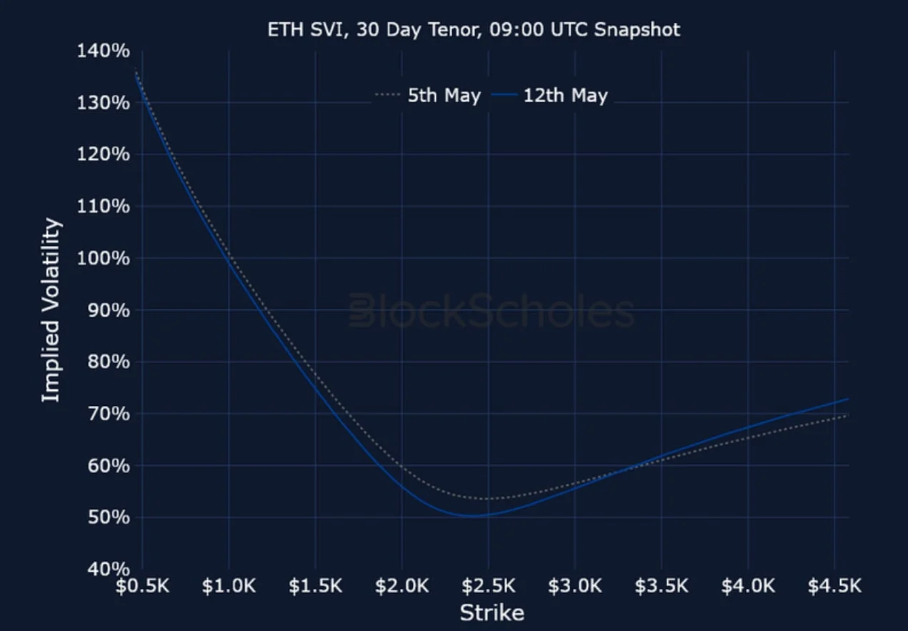 Deribit_Insights - Crypto Derivatives: Analytics Report – Week 20 - Image (15/15)