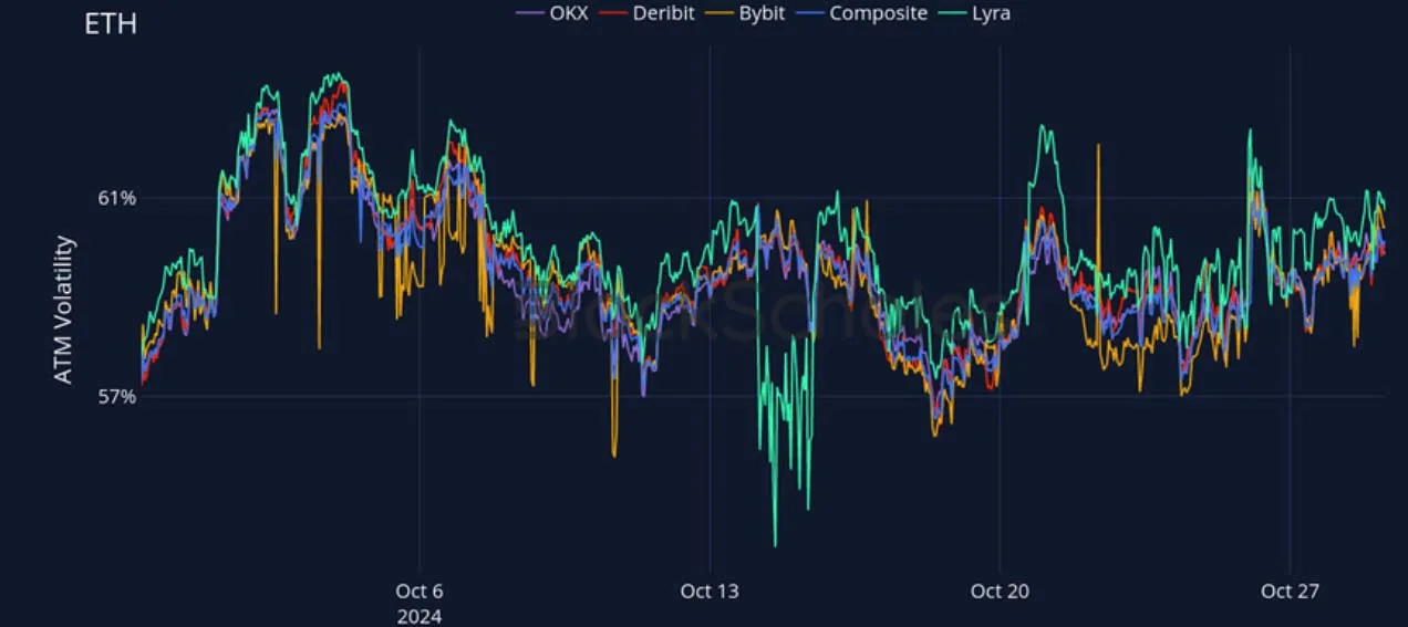 Deribit_Insights - Crypto Derivatives: Analytics Report – Week 44 - Image (17/27)