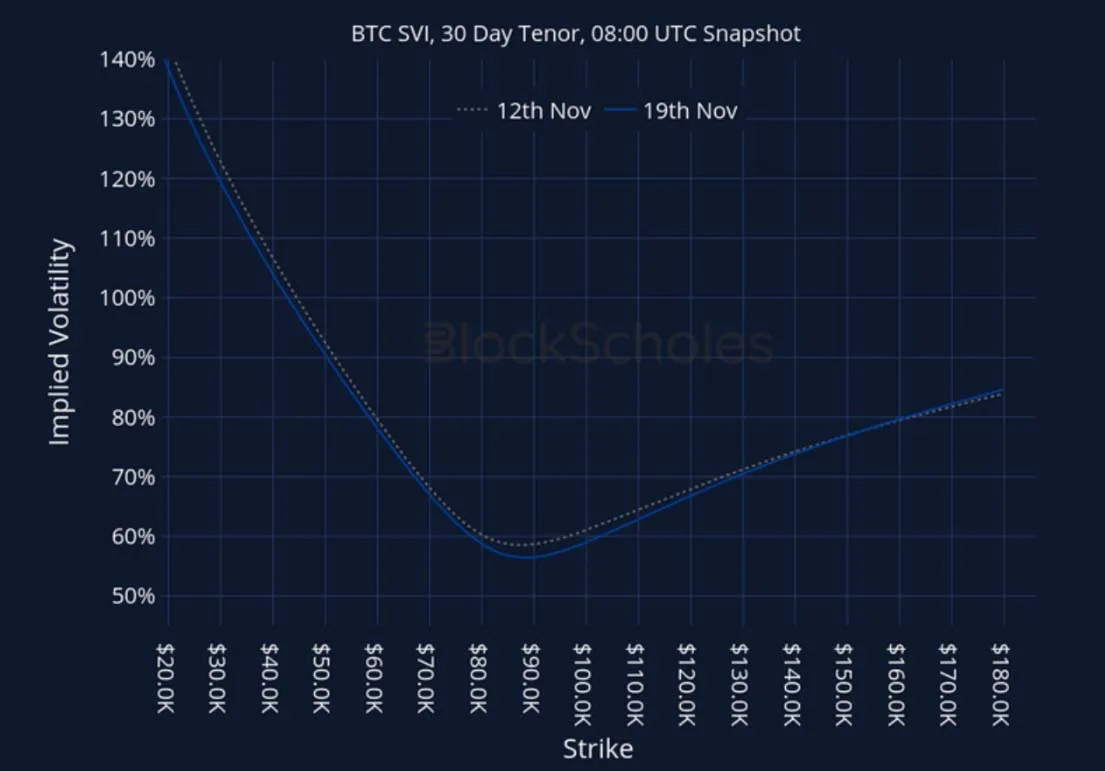 Deribit_Insights - Crypto Derivatives: Analytics Report – Week 47 - Image (26/27)