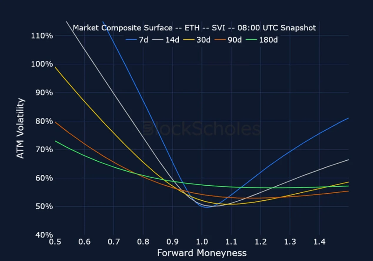 Deribit_Insights - Crypto Derivatives: Analytics Report – Week 25 - Image (11/15)