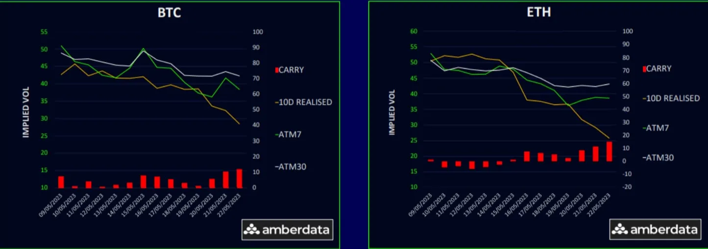 Deribit_Insights - Option Traders Sniff Out Downside Risk As BTC Skew Shifts - Image (2/5)