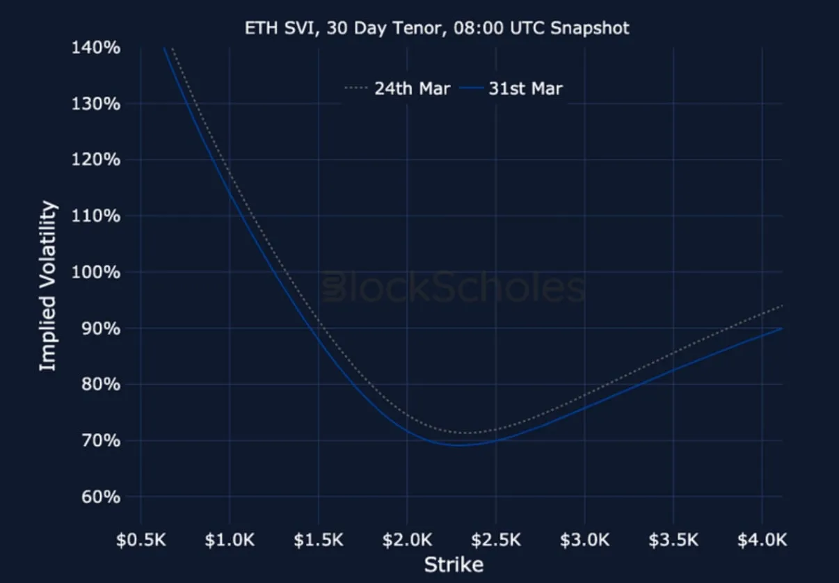 Deribit_Insights - Crypto Derivatives: Analytics Report – Week 14 - Image (17/17)