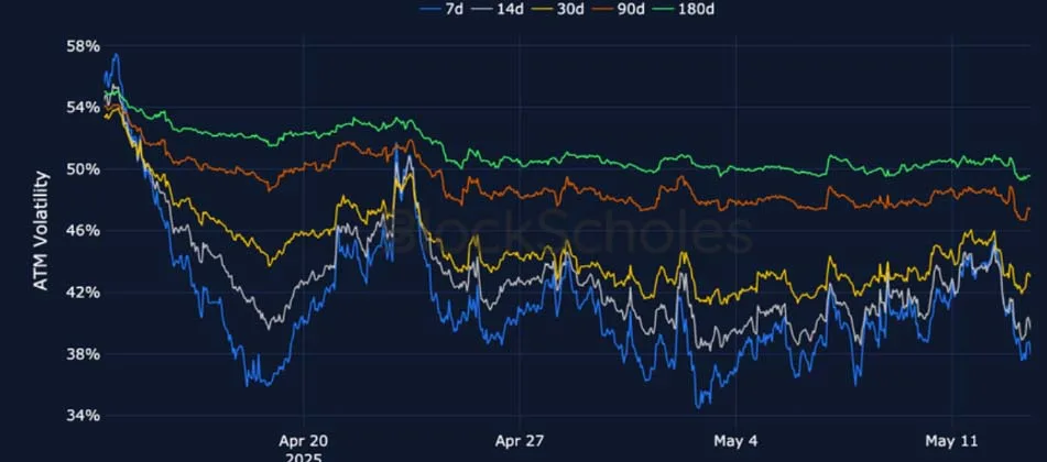 Deribit_Insights - Crypto Derivatives: Analytics Report – Week 20 - Image (9/25)