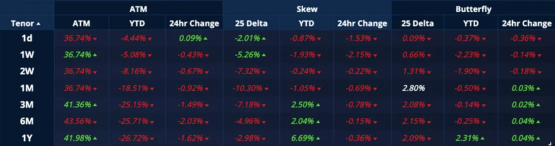 Deribit_Insights - Crypto Derivatives: Analytics Report – Week 24 - Image (12/20)