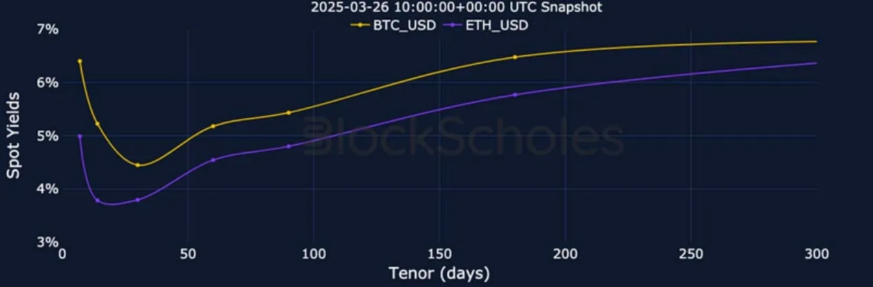 Deribit_Insights - Crypto Derivatives: Analytics Report – Week 13 - Image (5/25)