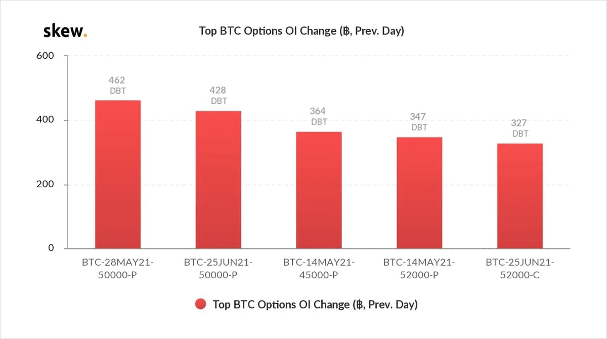 Deribit_Insights - Option Flow – Week 17, 2021 - Image (4/7)
