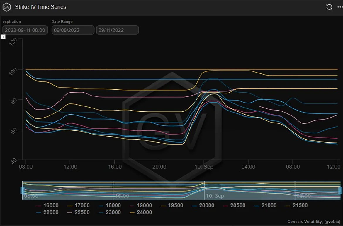 Deribit_Insights - Option Flow – Week 36, 2022 - Image (4/7)