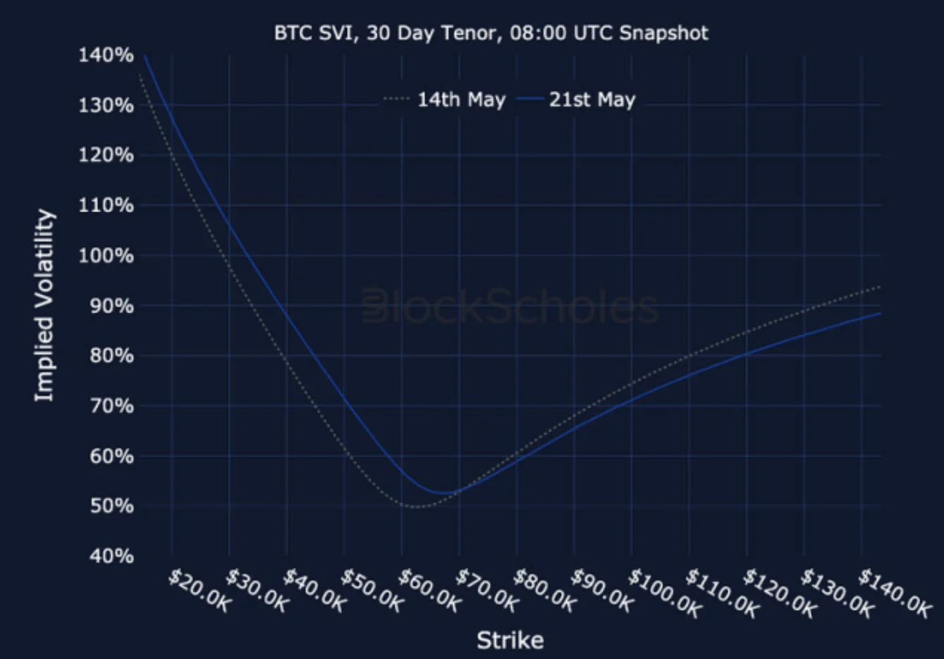 Deribit_Insights - Crypto Derivatives: Analytics Report – Week 21 - Image (24/25)