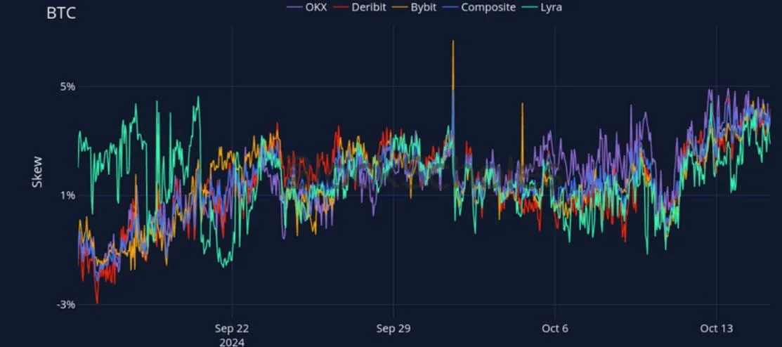 Deribit_Insights - Crypto Derivatives: Analytics Report – Week 42 - Image (18/27)