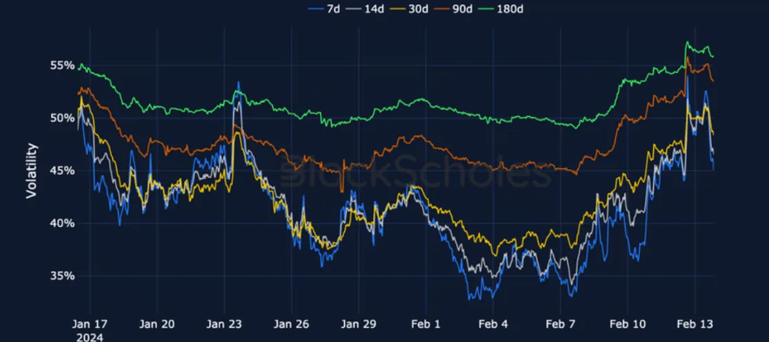 Deribit_Insights - Crypto Derivatives: Analytics Report – Week 7 - Image (9/19)