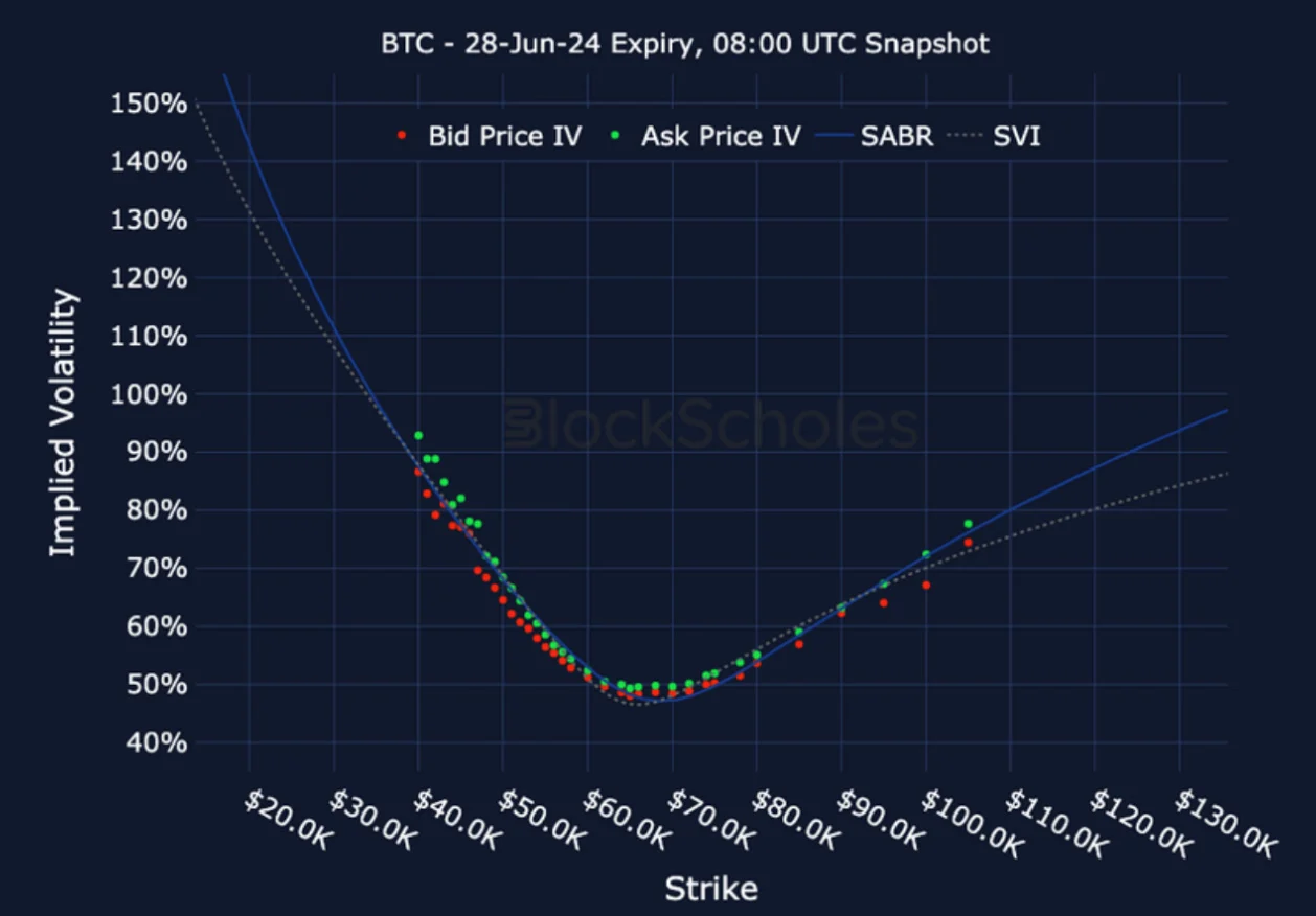 Deribit_Insights - Crypto Derivatives: Analytics Report – Week 24 - Image (20/25)