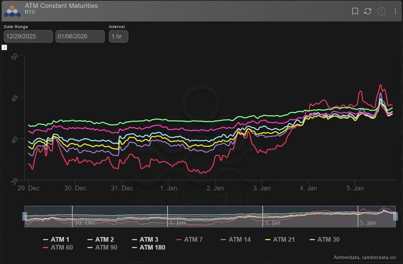 Deribit_Insights - Option Flow: Upside Conviction - Image (2/2)