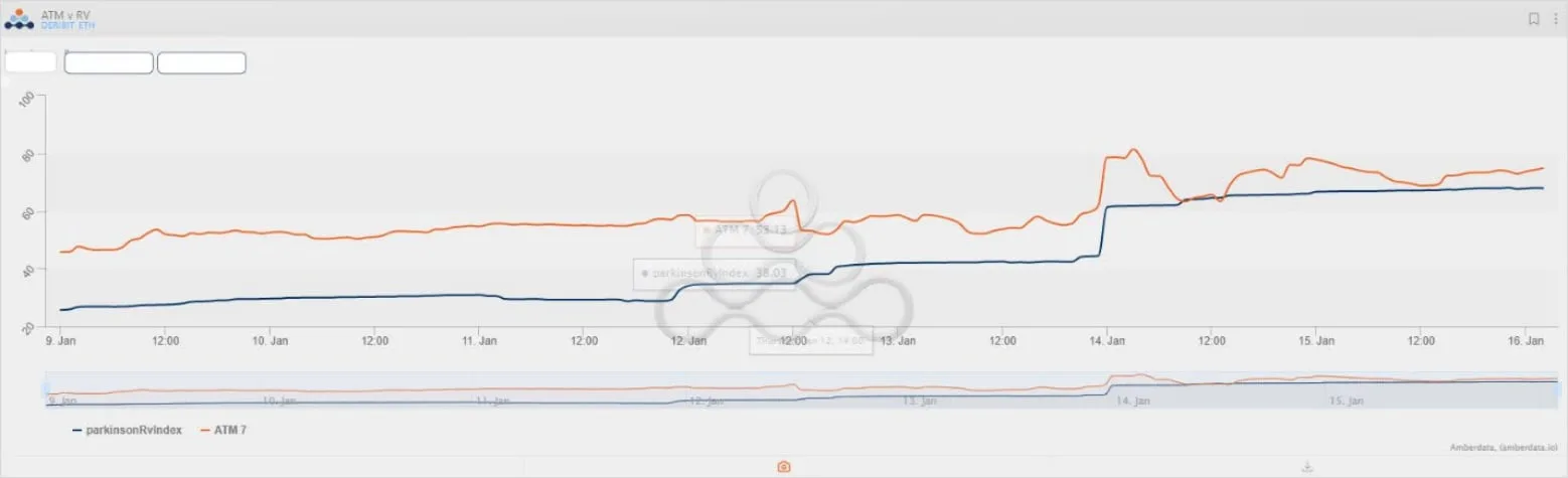 Deribit_Insights - Weekend Wrap: Yup, definitely a breakout - Image (2/10)