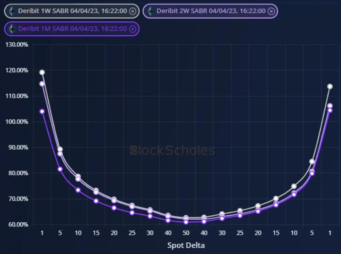 Deribit_Insights - Weekly Commentary: Skew Structure - Image (3/3)