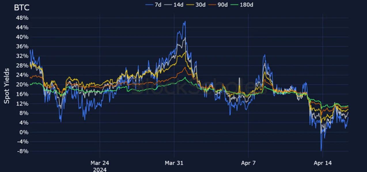 Deribit_Insights - Crypto Derivatives: Analytics Report – Week 16 - Image (4/25)