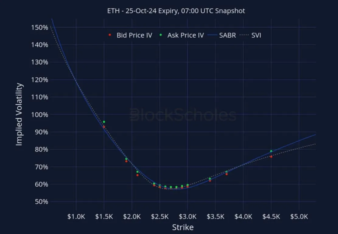 Deribit_Insights - Crypto Derivatives: Analytics Report – Week 39 - Image (23/27)