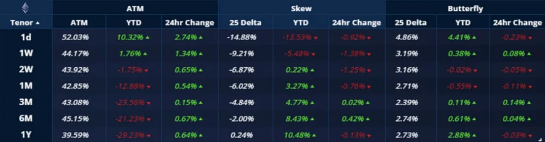 Deribit_Insights - Crypto Derivatives: Analytics Report – Week 24 - Image (3/20)