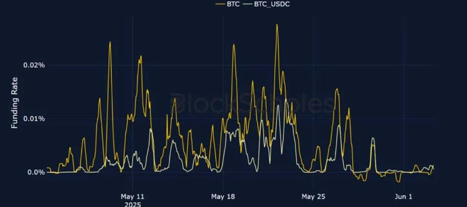 Deribit_Insights - Crypto Derivatives: Analytics Report – Week 23 - Image (3/25)