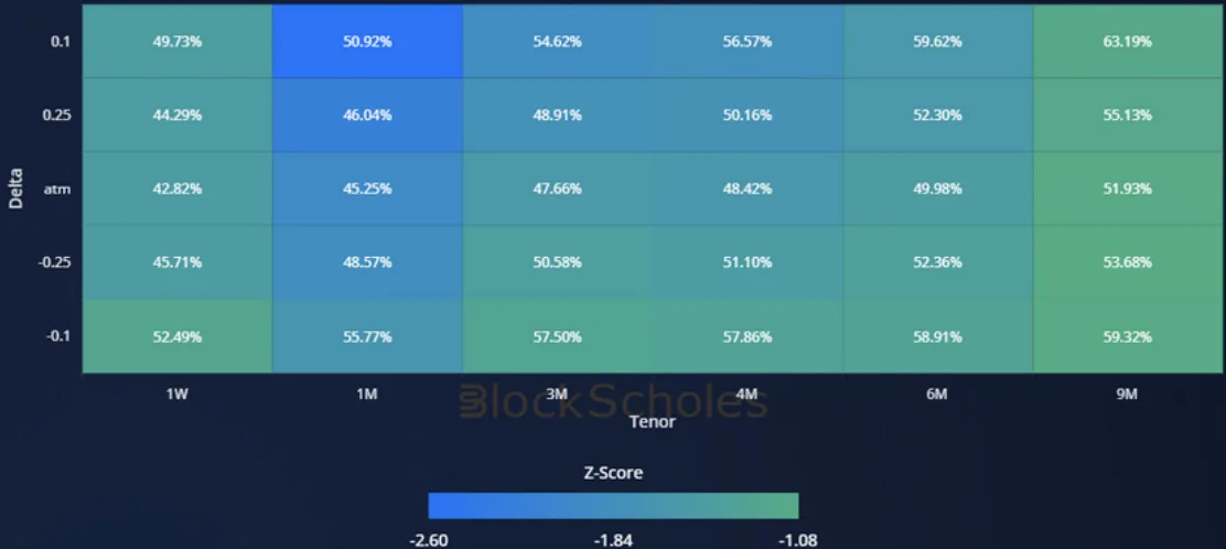 Deribit_Insights - Crypto Derivatives: Analytics Report – Week 19 - Image (15/20)