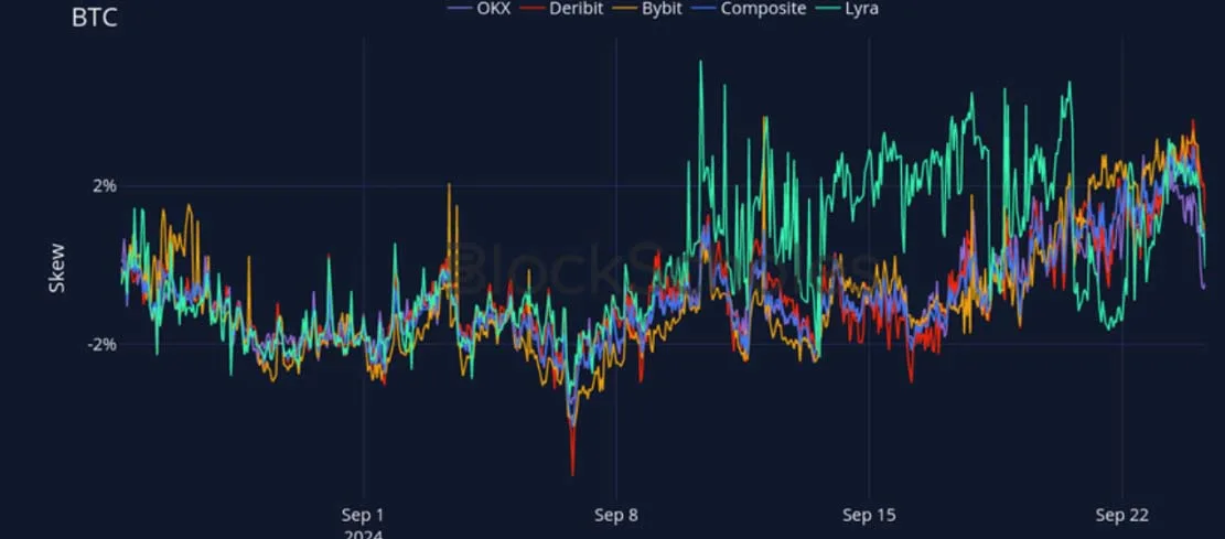 Deribit_Insights - Crypto Derivatives: Analytics Report – Week 39 - Image (18/27)