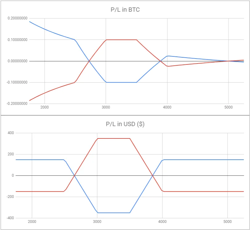 Deribit_Insights - Multi-leg Options Positions (Part 3 – Butterflies and Condors) - Image (5/6)