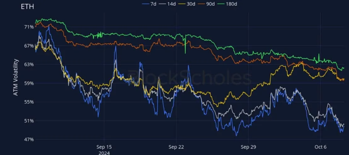 Deribit_Insights - Crypto Derivatives: Analytics Report – Week 41 - Image (14/27)
