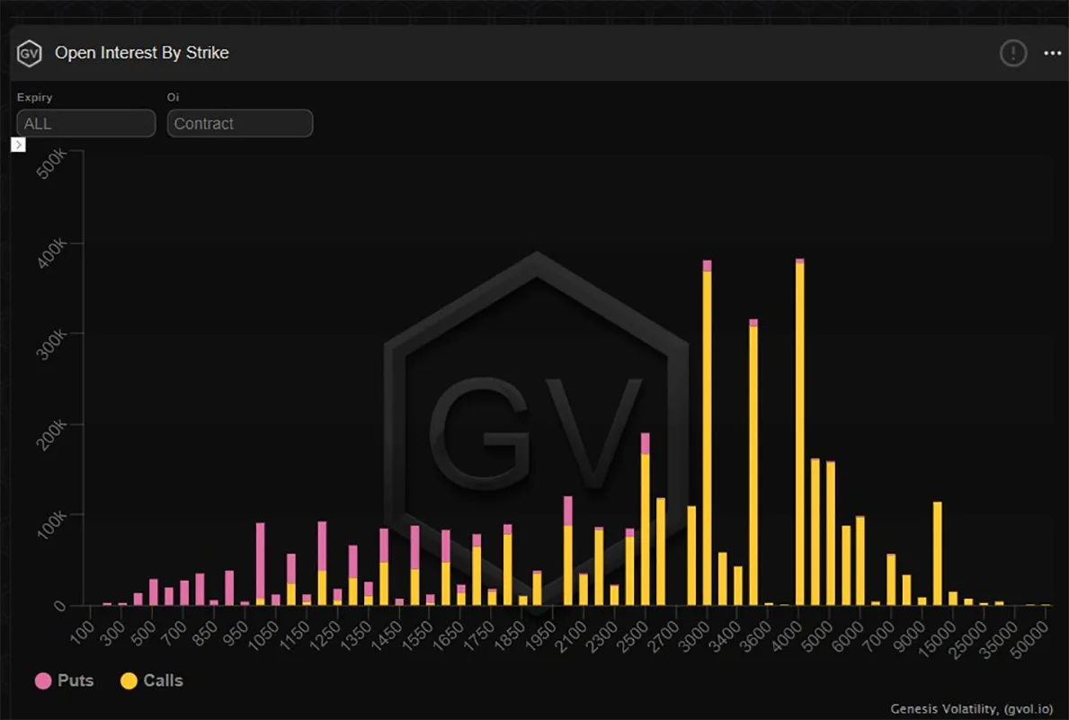 Deribit_Insights - Option Flow – Week 31, 2022 - Image (6/6)