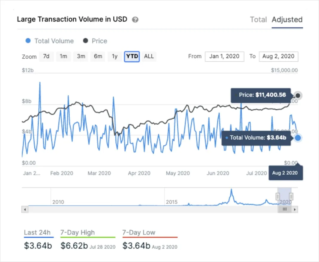 Deribit_Insights - Weekend Flash Crash - Image (1/5)