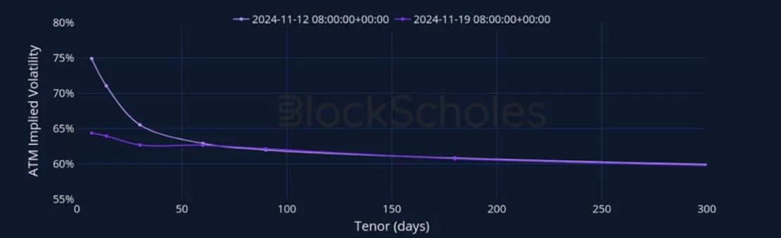 Deribit_Insights - Crypto Derivatives: Analytics Report – Week 47 - Image (13/27)