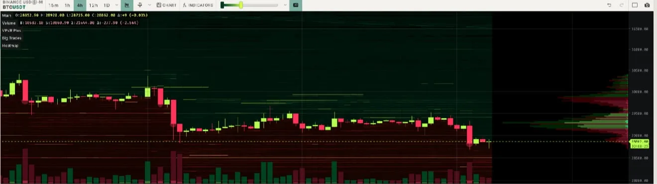 Deribit_Insights - Flow Insights: Summer Vacation and the Ceilings - Image (16/22)